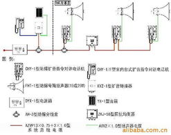 磐石市東信求精通信技術服務公共廣播系統(tǒng)產(chǎn)品列表
