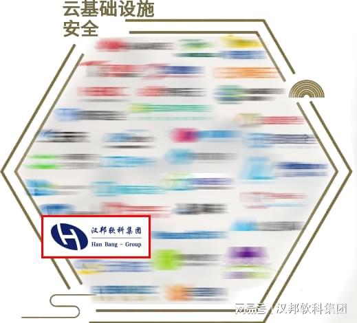 喜訊 漢邦公司多領域上榜安全牛網絡安全行業全景圖，彰顯多媒體技術研發實力